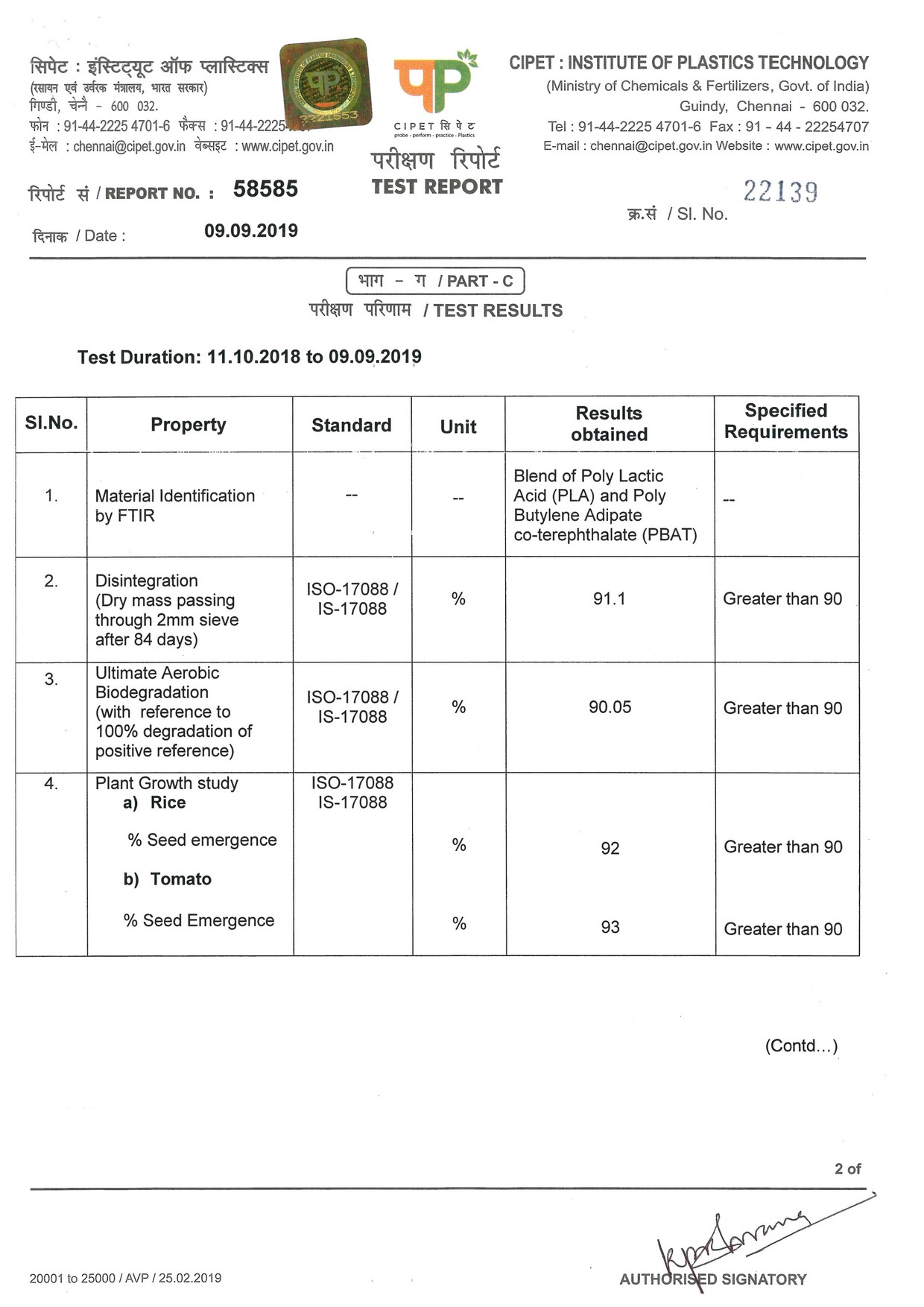 Updated CIPT Test Cram